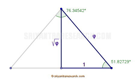 triangle